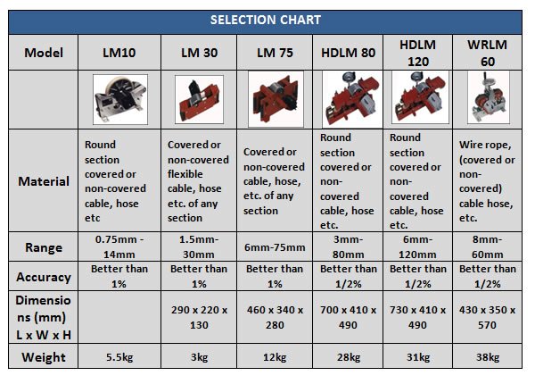 LM Measuring Meter β Detail View